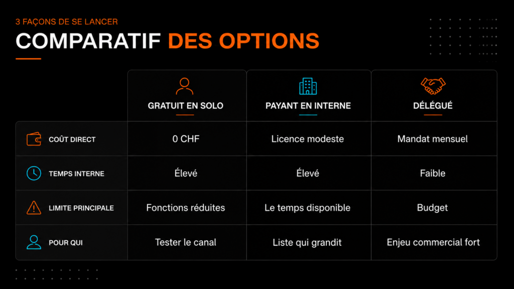 Matrice comparative pour créer une newsletter : outil gratuit, outil payant en interne ou accompagnement externe